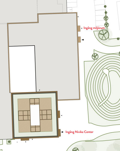 miljörum nivika center